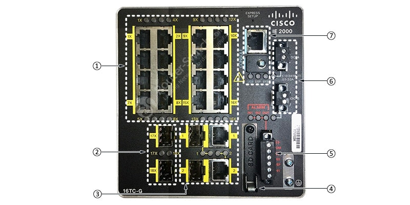 Cisco IE-2000-16TC-G-N